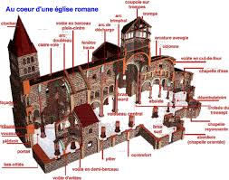 Coupe De La Belle Eglise Saint Etienne De Nevers Et Quelques Termes Architecturaux Architecture D Eglise Eglise Romane Art Roman