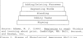 The interpretation subtly underscores the meaning of the poem without becoming the focal point. Developing Oral Proficiency Through Poem Recitation In Elementary English As A Second Language Semantic Scholar