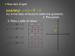 Plug in x & y coordinates of the point given. Graphing Quadratic Functions Vertex Form Quadratics Graphing Quadratic Functions Quadratic Functions