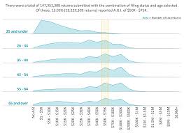 How To Highlight A Dimension In 3 Simple Steps Tableau