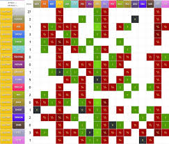 Pokemon Types Chart Gen 4 Www Bedowntowndaytona Com