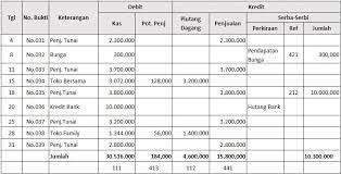Maybe you would like to learn more about one of these? Contoh Jurnal Penerimaan Kas Perusahaan Dagang
