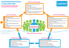 Development Of A Customizable Programme For Improving Interprofessional Team Meetings An Action Research Approach