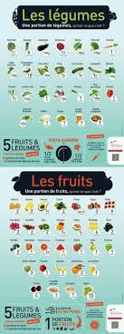 Quelles Portions Consommer Pour Avoir Notre Dose Journaliere De Fruits Et Legumes Astuces De Grand Mere Fruits Et Legumes Nutrition Alimentation