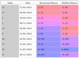 Pandas Dataframe To Seaborn Grouped Barchart Stack Overflow