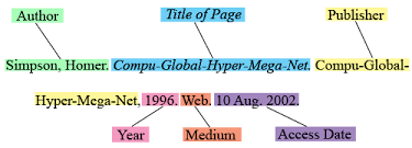 In an apa style reference entry for an image found on a website, write the image title in italics, followed by a description of its format in square brackets. 34 Mla Website Article Citation Example Citaten Citas Citations