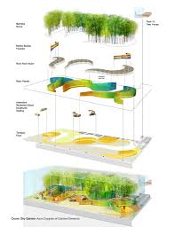 Lurie Garden Plan View Google Search Landscape Diagram Diagram Architecture Garden Architecture