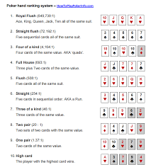 75 precise texas hold em percentage chart