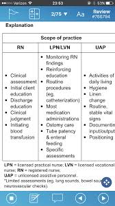 Scope Of Practice Chart Nursing Students Nursing