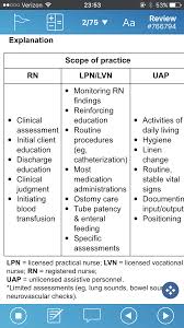 scope of practice chart nursing students nursing