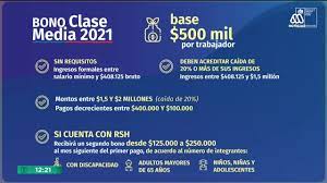 Si dispones de antecedentes adicionales que demuestren que cumples con los requisitos para acceder al bono clase media o que te corresponde un monto mayor de bono , podrás reclamar ante. Bono Clase Media 2021 Quienes Reciben El Pago Adicional De Hasta 250 Mil Pesos Meganoticias