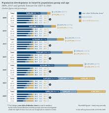 We did not find results for: The Haredim As A Challenge For The Jewish State Stiftung Wissenschaft Und Politik