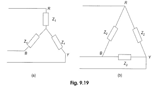 Three branches in an electrical network can be connected in numbers of forms but most common among them is either star or delta form. Star Delta Transformation Formula
