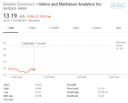 Moviepass Parent Company Shares Slip Further Following 1 For