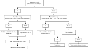 Hepa is latin for liver and the english suffix itis means inflammation. Sirosis Hati Diagnosis Dan Tatalaksana Kedokteran Caiherang