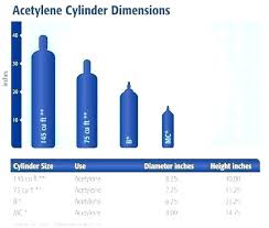 20 Rare Oxygen Cylinders Size Chart