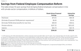 68 Veritable Csrs Retirement Percentage Chart