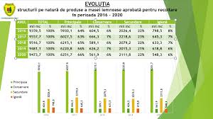 O afacere de 3,5% din pib, cu export net… în trei ani, așadar, producția de gaze a românie ar putea crește cu până la 8 miliarde de metri cubi față de prezent analizând situațiile publicate de transgaz, vedem cum, în prima săptămână a lui mai 2019, între 130.000 și 140.000 de. Oferta De MasÄ LemnoasÄ Pentru Anul 2020 Apmr AsociaÅ£ia ProducÄtorilor De MobilÄ Din Romania