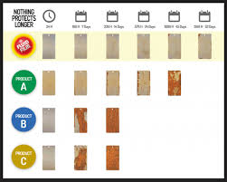 Maybe you would like to learn more about one of these? Home Fluid Film