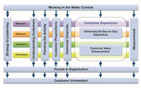 the case for a chief customer officer cco customerthink