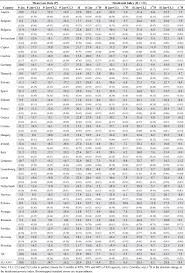 Indeed, many countries have experienced massive reductions in consumer spending around the time they began to shut down. Wage Inequality And Poverty Effects Of Lockdown And Social Distancing In Europe Sciencedirect