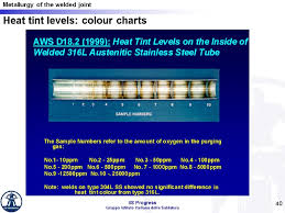 1 18 Structure Of The Welded Joint 2 Metallic