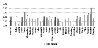 The concern from government about crime is valid since the crime rates in malaysia have been record high. Https Www Adb Org Sites Default Files Publication 236561 Adbi Wp704 Pdf