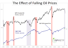 why oil crash is unlikely to trigger stock market crash