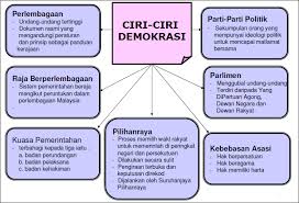 Check spelling or type a new query. Https Padletuploads Blob Core Windows Net Prod 179839477 Fa6dc700699e2194cbb10d708bd135b2 Topik 3 Sistem Pemerintahan Dan Pentadbiran Pdf