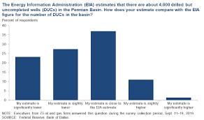 Dallas Fed Energy Survey Dallasfed Org