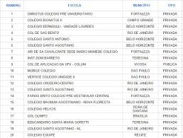 Medical/doctoral university rankings canada 2020: Veja As Melhores Escolas Do Enem 2014 No Ranking Do Brasil Escola