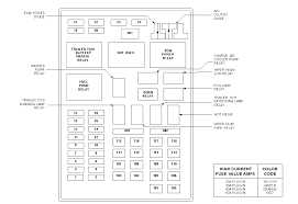 If you don't have an owners manual check out. Madcomics 2001 Ford F150 Interior Fuse Box Diagram