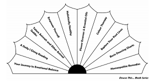 free printable pendulum charts collection reveal your