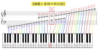 ヘ 音 記号 一覧