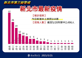 © mirror media 全台僅剩3縣市0確診。 （翻攝自傳染病統計資料查詢系統）. Wymm7mo3gyy13m