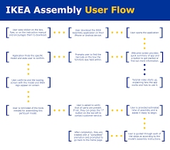 Ikea Assembly Ikea Assembly Assembly User Flow