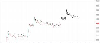 Ripple price index provides the latest xrp price in us dollars , btc and eth using an average from the world's leading crypto exchanges. Ripple Xrp Price Prediction 2021 2022 2023 2025 2030 Primexbt