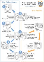 Melani f & nurtsani j. Jadwal Pendaftaran Dan Syarat Daftar Ppdb Smp Negeri Kota Cimahi 2021 2022