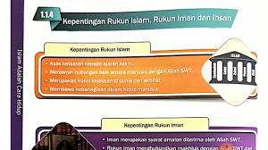 Yang memiliki arti 6 hal yang. Tit4p1 Islam Sebagai Cara Hidup 1 1 4 Kepentingan Rukun Islam Rukun Iman Dan Ihsan Youtube