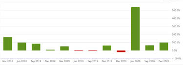 Future outlook for amazon stock. Ry24s Y8jdgm4m