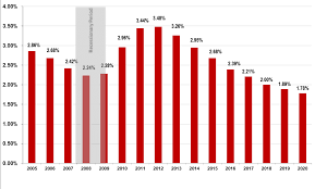 How Severely Will Covid 19 Impact Sui Tax Rates
