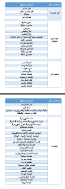 تسجيل كلية الملك فهد الأمنية للجامعيين 1440 ابشر التوظيف إقرأ نيوز