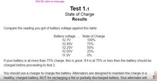 Check the state of charge using table 1 below. What Is The 12v Car Battery Voltage Range As It Is Charging And Discharging Quora