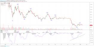 Bitcoin Fails To Break Out Heres Where We Are Btc For