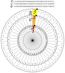 The Language Of God World Mysteries Blog Mathematics Geometry Physics And Mathematics Math Geometry