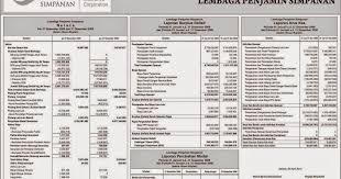 Puluhan contoh judul skripsithesis pendidikan akuntansi. Judul Skripsi Akuntansi Sektor Publik 2012 Kumpulan Berbagai Skripsi