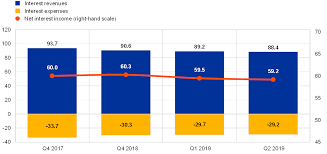 Form 990 is an annual information return required to be filed with the irs by most organizations exempt from income tax under section 501(a), and certain political organizations and nonexempt charitable trusts. Ecb Annual Report On Supervisory Activities 2019