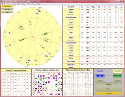 Relationship Compatibility Kala Software Vedic Astrology Net