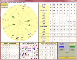 Horoscope Friendship Compatibility Chart Clothes News