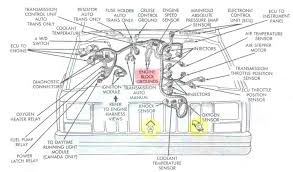 Find solutions to your jeep grand cherokee o2 sensor question. Jeep Xj Engine Diagram 98 Volvo Truck Fuse Box Begeboy Wiring Diagram Source